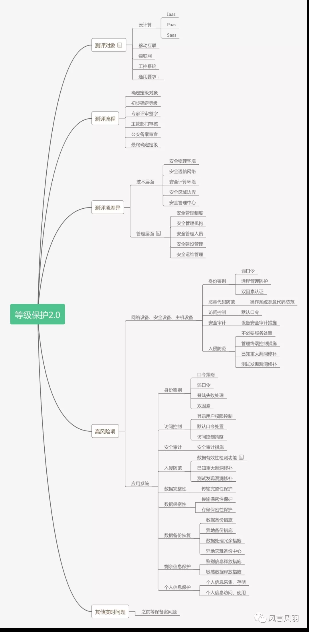 安徽等保測(cè)評(píng)，等級(jí)保護(hù)測(cè)評(píng)