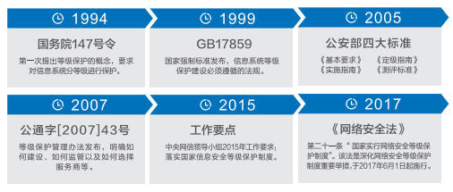 等保2.0時代什么樣的日志審計產品才能滿足合規(guī)要求? 等保2.0時代什么樣的日志審計產品才能滿足合規(guī)要求?