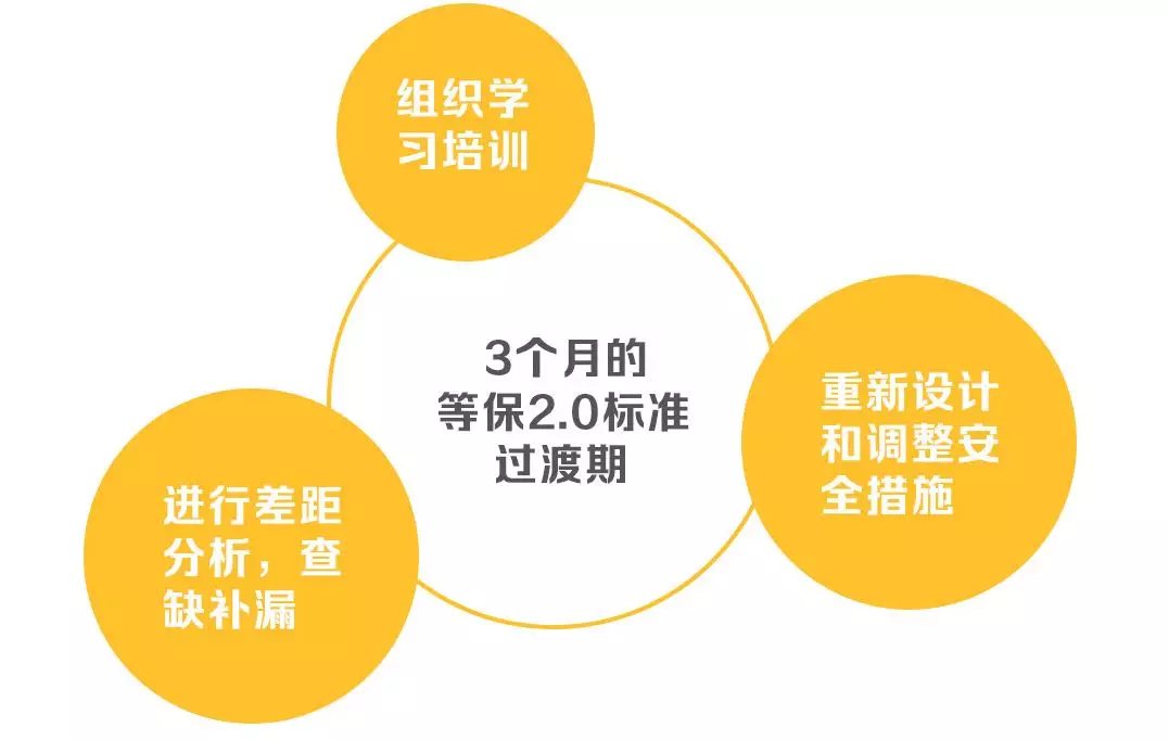 安徽等級保護:帶你讀懂網(wǎng)絡(luò)安全等級保護制度2.0標準 安徽等級保護:帶你讀懂網(wǎng)絡(luò)安全等級保護制度2.0標準