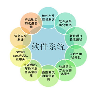 軟件測評(píng)服務(wù)