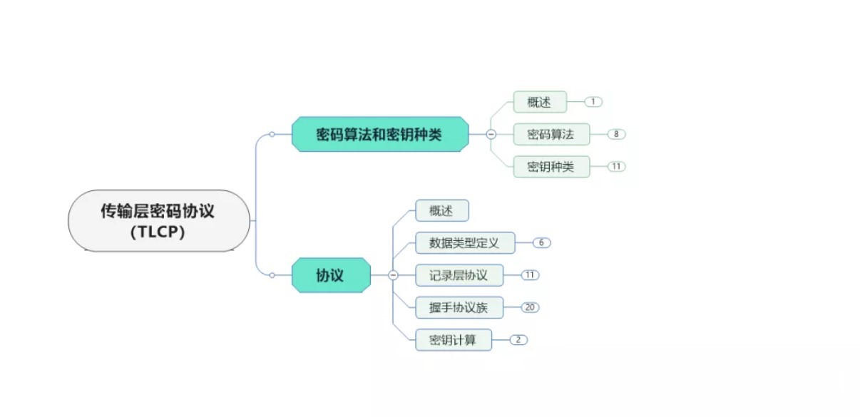網絡安全等級保護：等級保護中的密碼技術